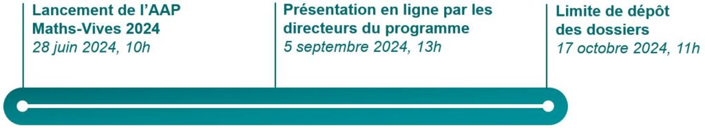 Figure présentant le calendrier prévisionnel de l’appel à projets 2024